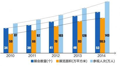 贸促会拟发布“出口促进路线图” 助力企业“走出去”