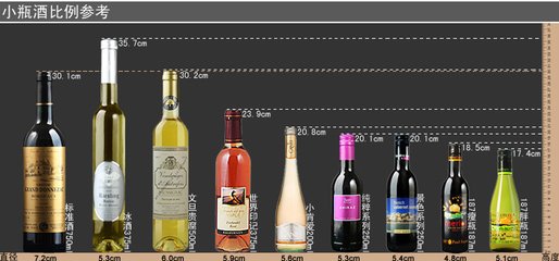 葡萄酒试水 “小时代”，短期难成市场主流