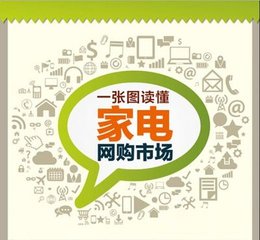 2015年我国家电网购规模破3000亿元