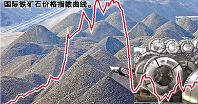 铁矿石价格月内上涨17% 钢价回暖仍难阻钢企亏损