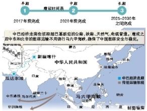 中巴经济走廊首个煤电一体化项目落地