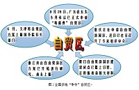多地竞逐入围第三批自贸区试点 打造对外开放新格局