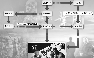 富豪施建祥《叶问3》赌局揭盅
