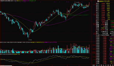 传12日证监会将有重大消息出炉