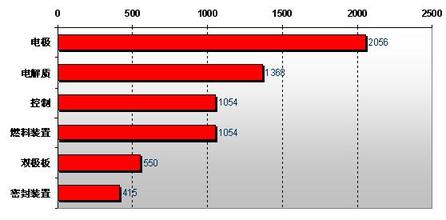 我国研发出成本低廉的新型固体电池材料