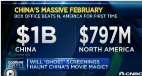 中国2月电影票房远超美国