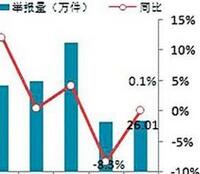 去年全国工商和市场监管部门共受理消费者投诉129万余件