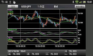 多家银行跟进投贷联动试点 三大模式受关注