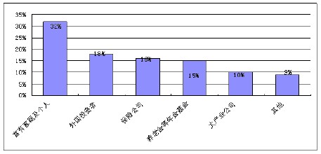 《期货法》立法将提速