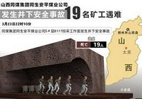 同煤集团事故原因初步查明：采空区强制放顶