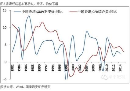 香港经济或陷20年来最差状况