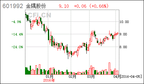 三大水泥公司集体临停谋划新动作