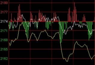 大盘震荡迎接四月天？
