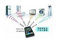 智能家电销量大增