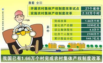 贵州六盘水 农村集体产权制度改革新范本