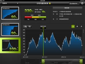 北京新设立企业活跃度增强
