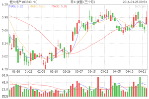 万达恒大私有化加速 内房企业&ldquo;冲A&rdquo;势头凶猛