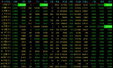 期货遭遇“黑天鹅”暴跌