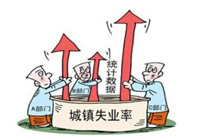 经济压力向就业传导：调查失业率上升