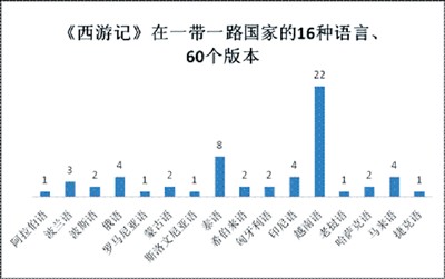 《西游记》的漫漫“西游”路