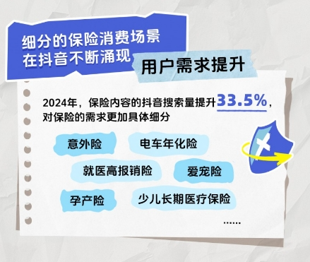 玩“赚”五一！抖音四大趋势为保险行业「保」驾护航！