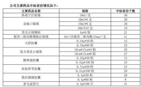 低估璞玉资产，三靶大药打开空间