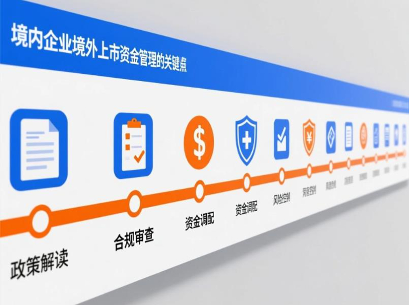境外上市资金管理迎重磅新规：&ldquo;一策四驱&rdquo;为跨境资金流动松绑