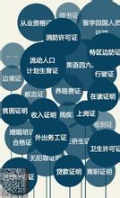 中国人一生要办多少证：超过400个 最常用103个