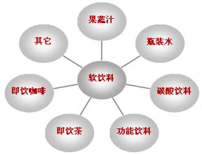 2017年饮料行业八大趋势