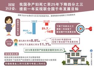 全面二孩政策实施半年 全国孕产妇死亡率出现升高趋势