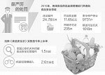 新《食品安全法》执法落地难 小作坊等监管难度大