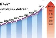9省份涨最低工资标准 居民收入仍在&ldquo;上行&rdquo;道