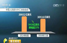 一年人民币大跌超10% 这些人要当心了