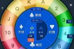 网络售彩平台设&ldquo;伪彩票&rdquo;变身赌博 自设奖池可套现