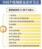 个税改革方案有望上半年出炉 起征点是否提高?
