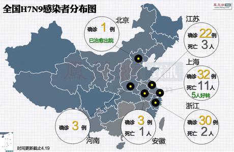 中国疾控中心：H7N9病毒尚不会造成流感大流行