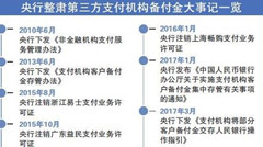 支付机构交存备付金倒计时
