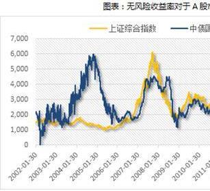 A股大跌！和地产调控有关！？