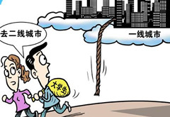 受访者考虑离开北上广深 超六成首因是房价高