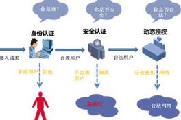 网络边界模糊 如何保障移动终端安全
