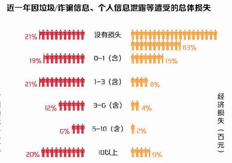 倒卖信息可入罪 新法为个人信息穿上铠甲