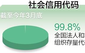 大数据观察：信用社会来临，你准备好了吗