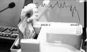 货币利率跌到&ldquo;地板价&rdquo; 实体融资困局仍未缓解