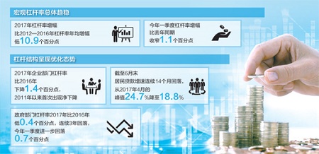 解析经济半年报:去杠杆，快慢松紧找平衡