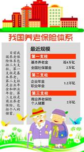 养老问题来得比想象更快80后的你们开始养老了吗