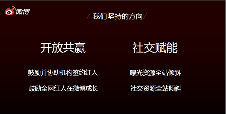 微博合作MCN机构超2000家首提社交货币汇率概念