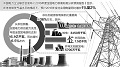 今年全社会用电量预计同比增长1%至2%