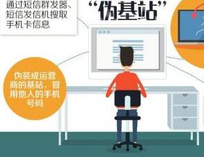 垃圾短信为何屡禁不止？流动&ldquo;伪基站&rdquo;作怪