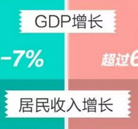工资要涨！费用要降！2016两会将这样改变你的生活