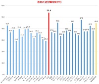 新华侨报：教师沦为日本的自杀高风险职业